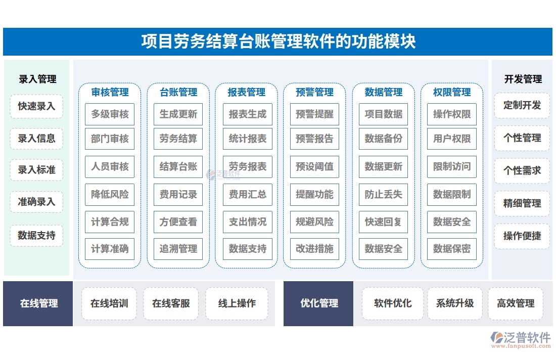 勞務(wù)結(jié)算，不再繁瑣！臺(tái)賬管理軟件，輕松駕馭流程、憑證、結(jié)算、支付四大環(huán)節(jié)