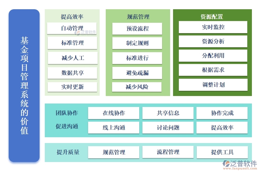 【立項到結(jié)項，全程無憂】基金項目管理系統(tǒng)，預(yù)算精準、進度可控、經(jīng)費透明