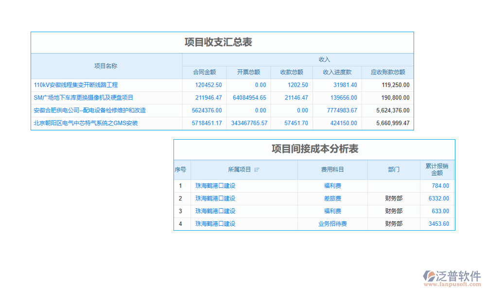 工程項(xiàng)目價格綜合臺賬管理軟件
