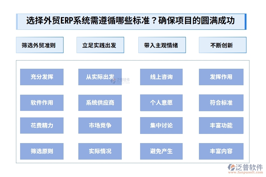 為選擇適合的外貿(mào)ERP系統(tǒng)，需遵循哪些重要的標(biāo)準(zhǔn)？唯有周全的準(zhǔn)備，方能確保項目的圓滿成功