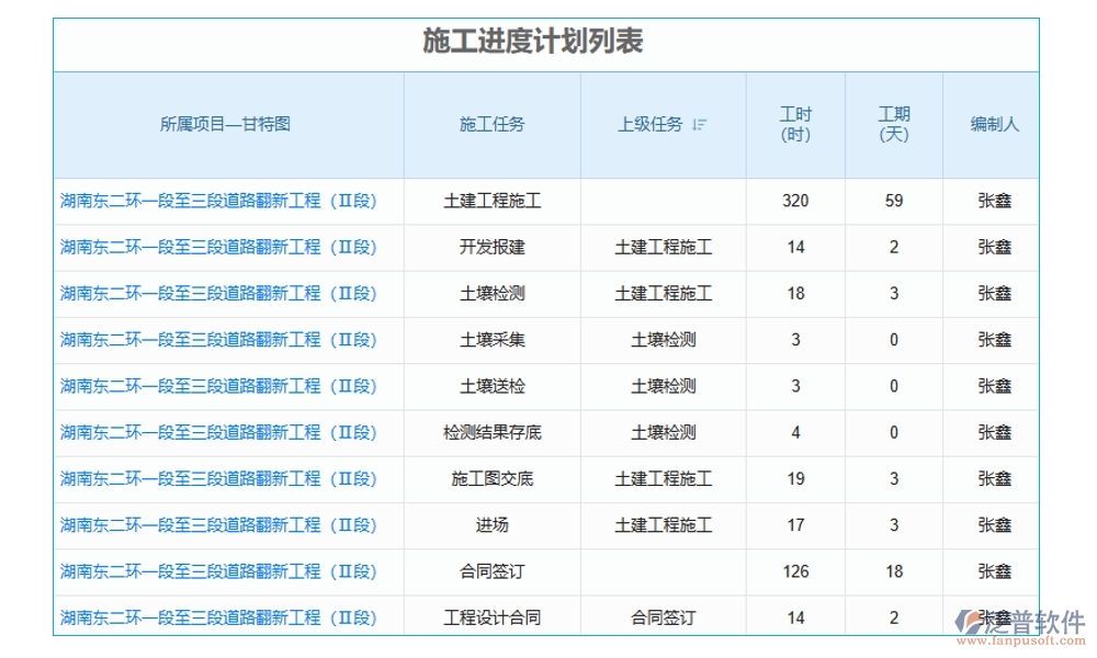 建筑工地智慧管理系統(tǒng)，人員管理安全監(jiān)控進(jìn)度物料全把控，智能工地新選擇