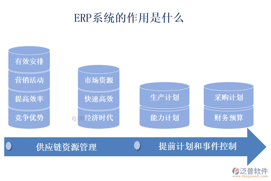 初學(xué)者：ERP系統(tǒng)的作用是什么？