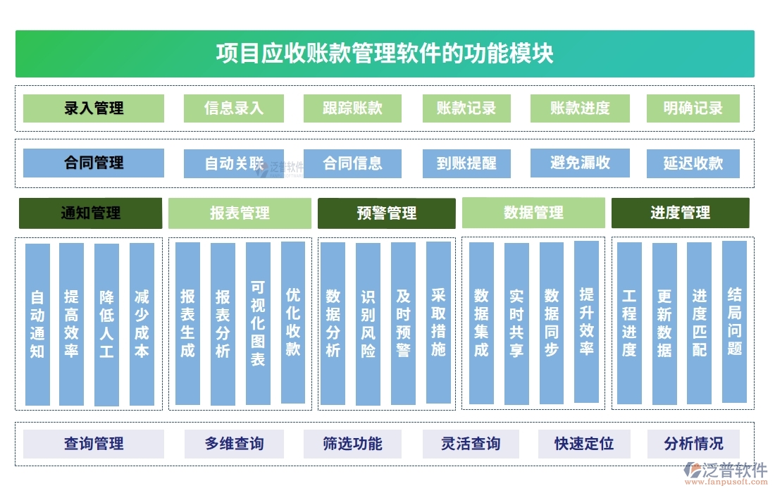 應(yīng)收賬款管理軟件：合同、管理、發(fā)票、審批一應(yīng)俱全