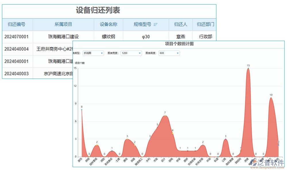 設(shè)備退還管理全方位管理軟件：清單精準(zhǔn)、合同明晰、報表詳盡、安全無憂