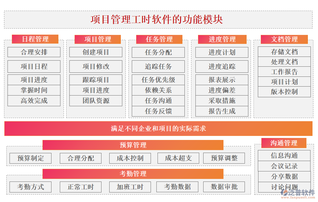 項(xiàng)目管理工時軟件