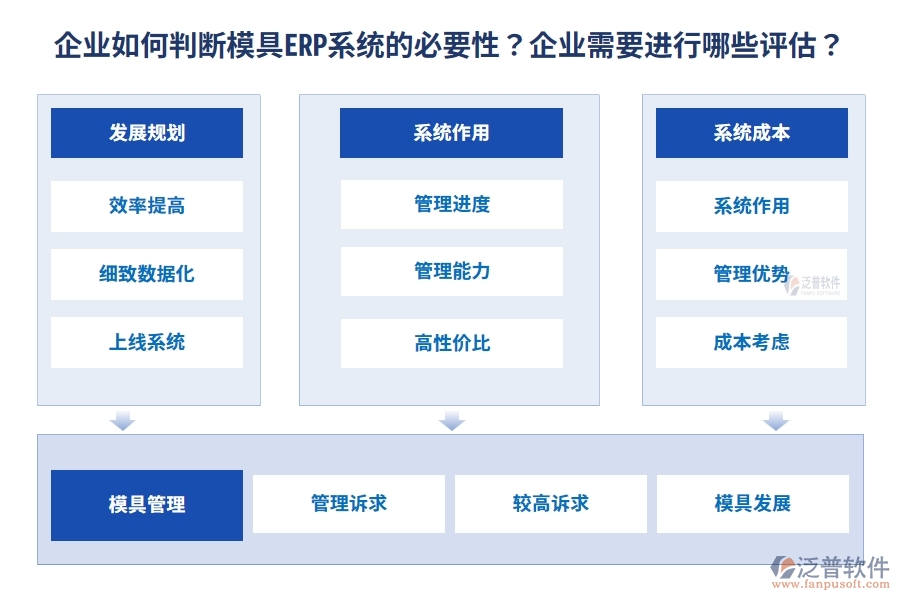 企業(yè)如何判斷模具ERP系統(tǒng)的必要性？企業(yè)需要進(jìn)行哪些評(píng)估？
