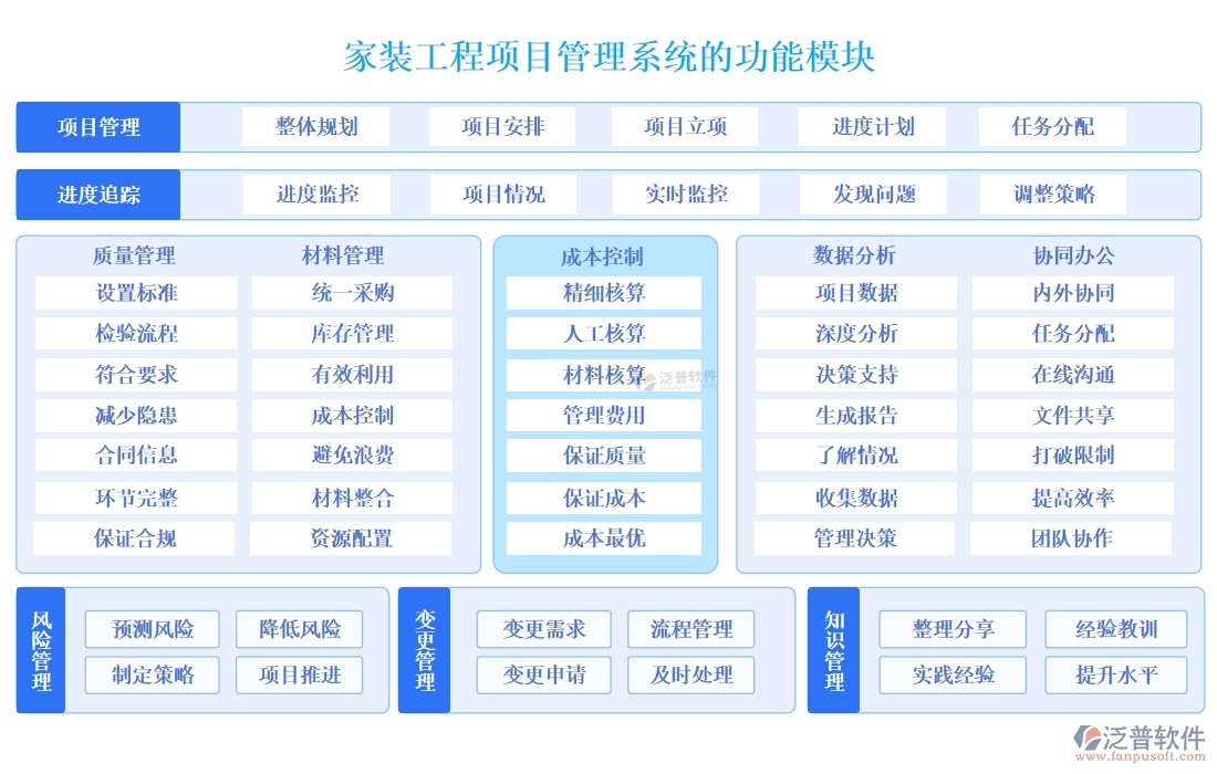 家裝工程項(xiàng)目管理系統(tǒng)引領(lǐng)新風(fēng)尚:精準(zhǔn)把控進(jìn)度、成本，靈活應(yīng)對(duì)變更，貼心服務(wù)客戶