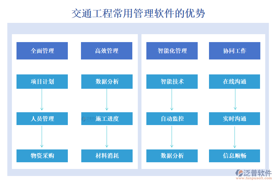 交通工程常用管理軟件，項(xiàng)目管理精準(zhǔn)高效，進(jìn)度成本報(bào)表盡在掌握