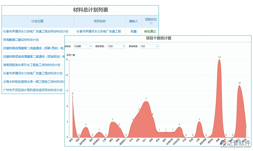 項目物資現(xiàn)場收貨管理軟件：物資收貨輕松管，驗收庫存更放心，報表分析一目了然