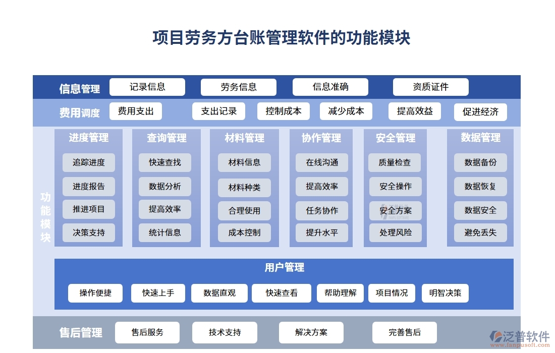 勞務方臺賬管理軟件，信息、人員、合同、報價全掌控