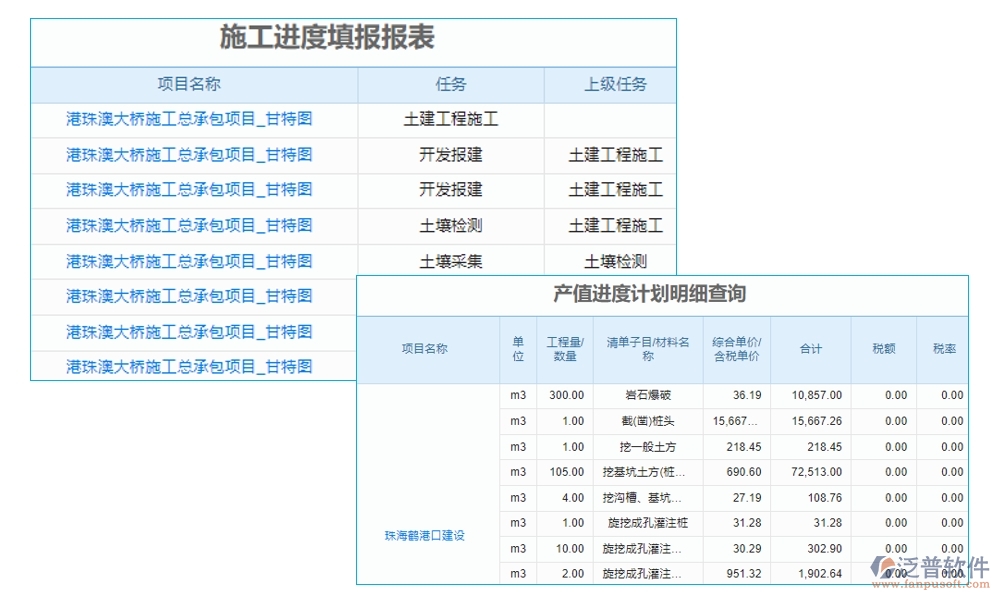 【立項到結(jié)項，全程無憂】基金項目管理系統(tǒng)，預(yù)算精準、進度可控、經(jīng)費透明