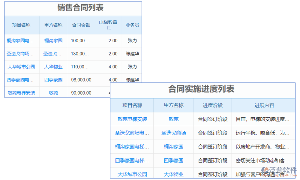 電梯維保客戶管理系統(tǒng)是一款專為電梯維保行業(yè)設(shè)計(jì)的客戶關(guān)系管理軟件