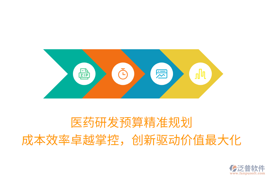 醫(yī)藥研發(fā)預(yù)算精準(zhǔn)規(guī)劃， 成本效率卓越掌控，創(chuàng)新驅(qū)動(dòng)價(jià)值最大化