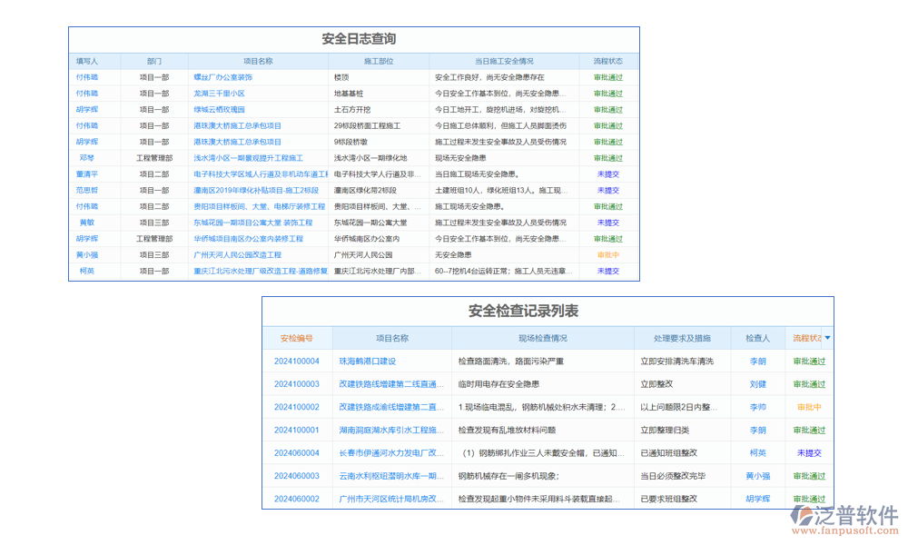 風險管理