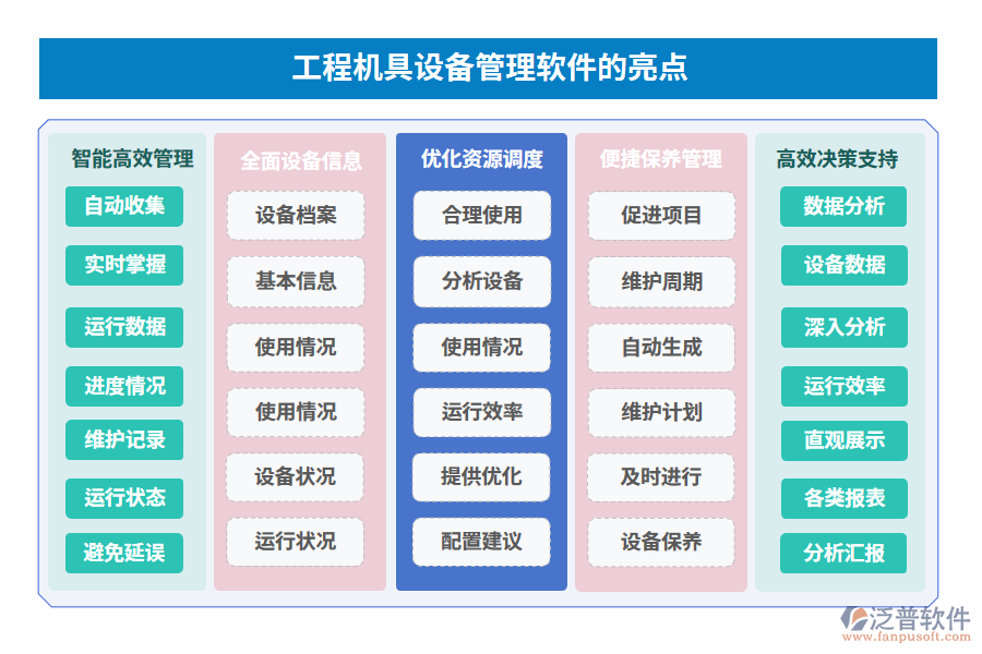 工程甲具設(shè)備管理軟件的亮點