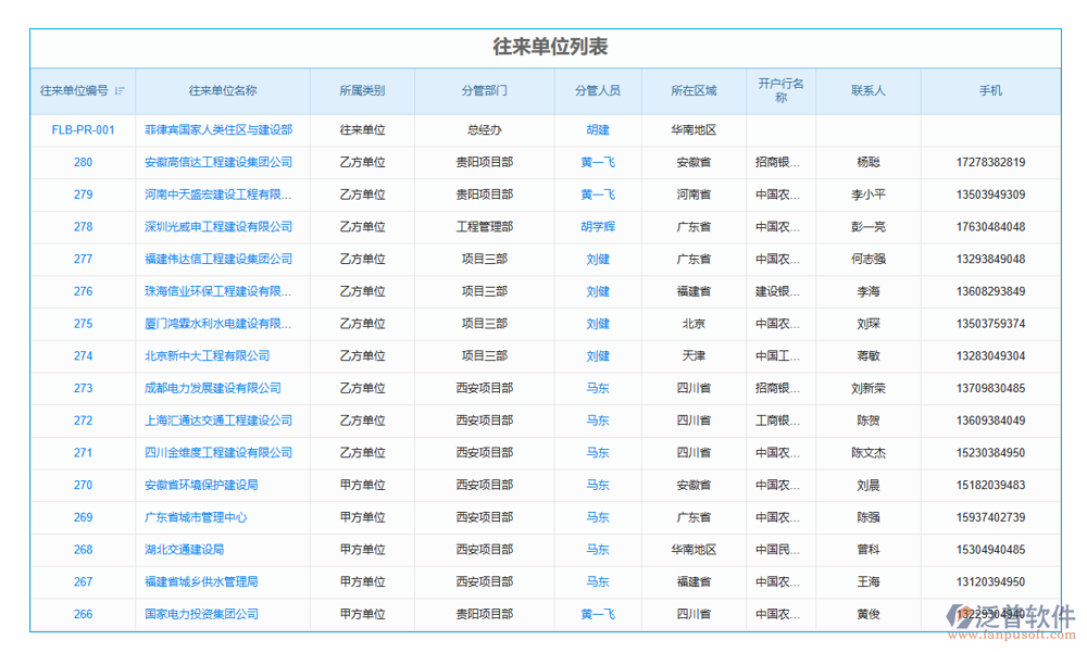 分類(lèi)管理