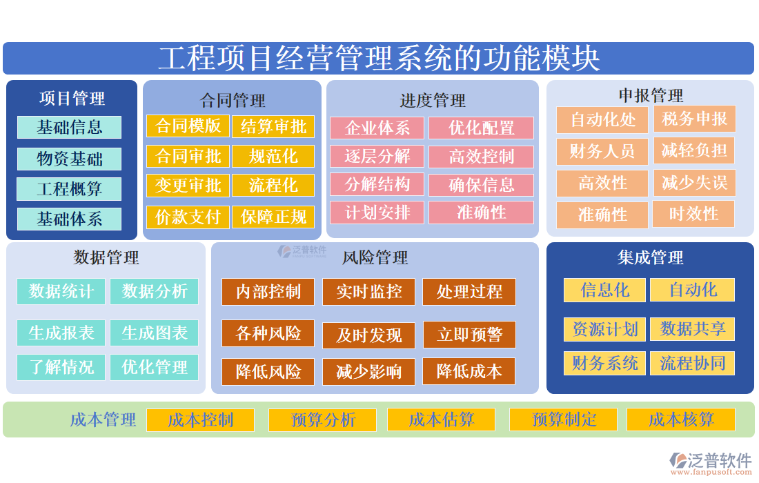 工程項目經營管理系統(tǒng)