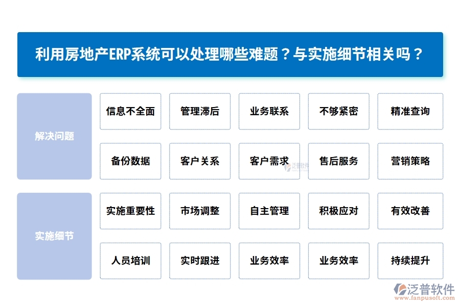 利用房地產(chǎn)ERP系統(tǒng)可以處理哪些難題？與實(shí)施細(xì)節(jié)相關(guān)嗎？