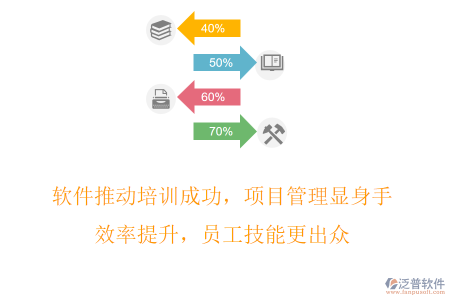 軟件推動培訓成功，項目管理顯身手，效率提升，員工技能更出眾