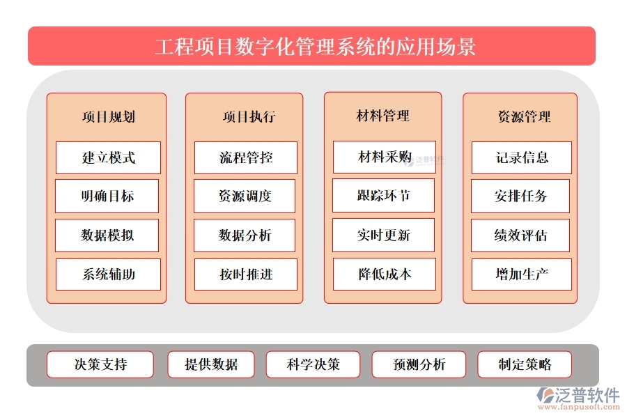 泛普工程項目數(shù)字化管理系統(tǒng)：全面掌控項目管理、進度、質(zhì)量與成本