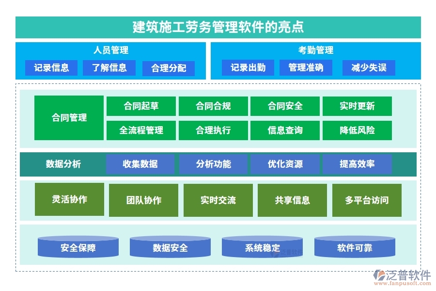 建筑施工勞務(wù)管理軟件，人員管理精準(zhǔn)高效，考勤工資合同無(wú)憂(yōu)管理