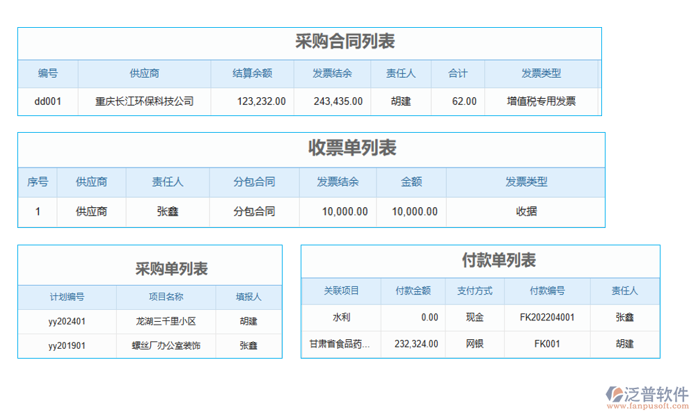 項(xiàng)目采購申請管理軟件