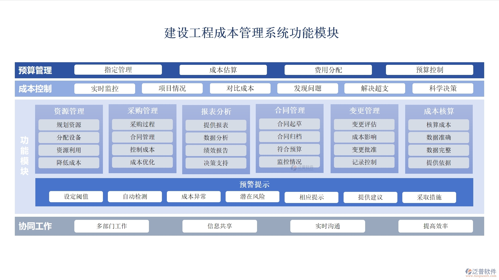 建設(shè)工程成本管理系統(tǒng)，成本、合同、材料、人工全面掌控，讓利潤最大化