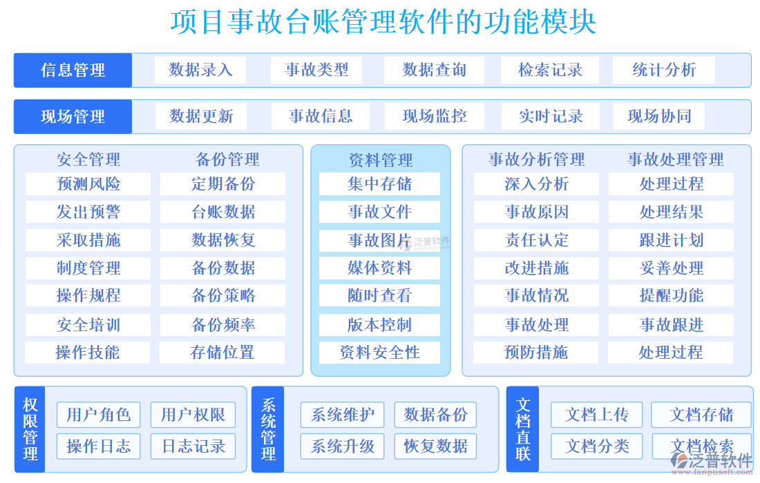 項目事故臺賬管理軟件
