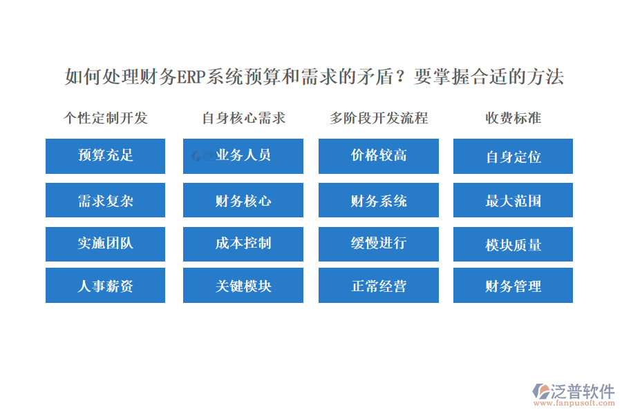  如何處理財務(wù)ERP系統(tǒng)預(yù)算和需求的矛盾？要掌握合適的方法