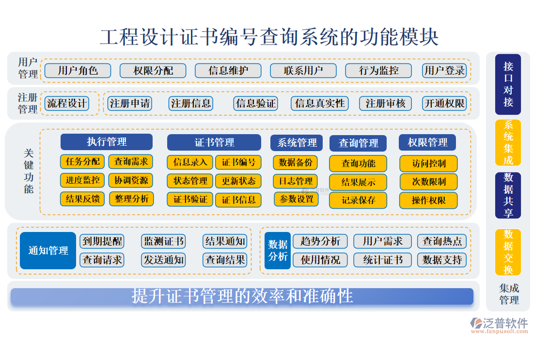 工程設(shè)計(jì)證書編號查詢系統(tǒng)