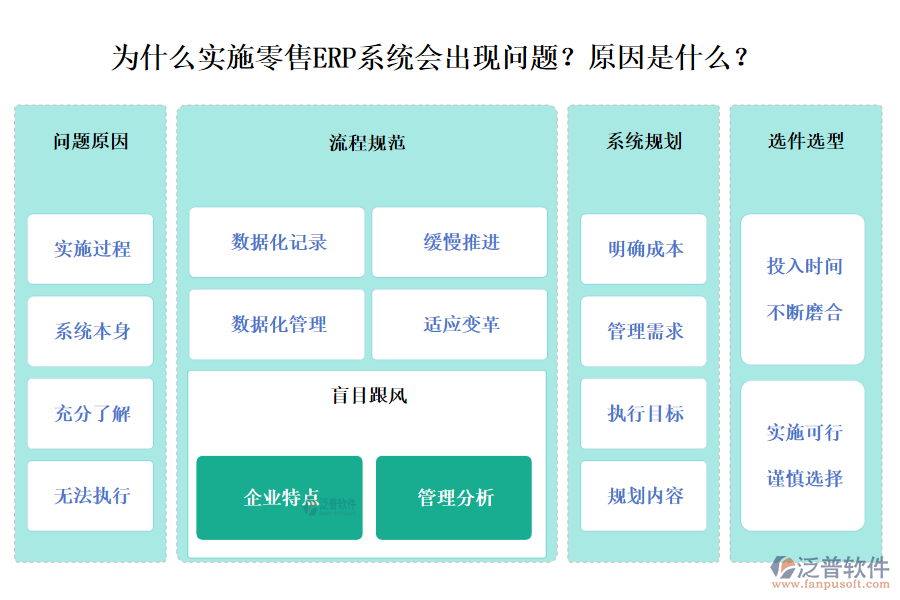 	 零售ERP系統(tǒng)實(shí)施為何會出現(xiàn)問題？有哪些原因？  