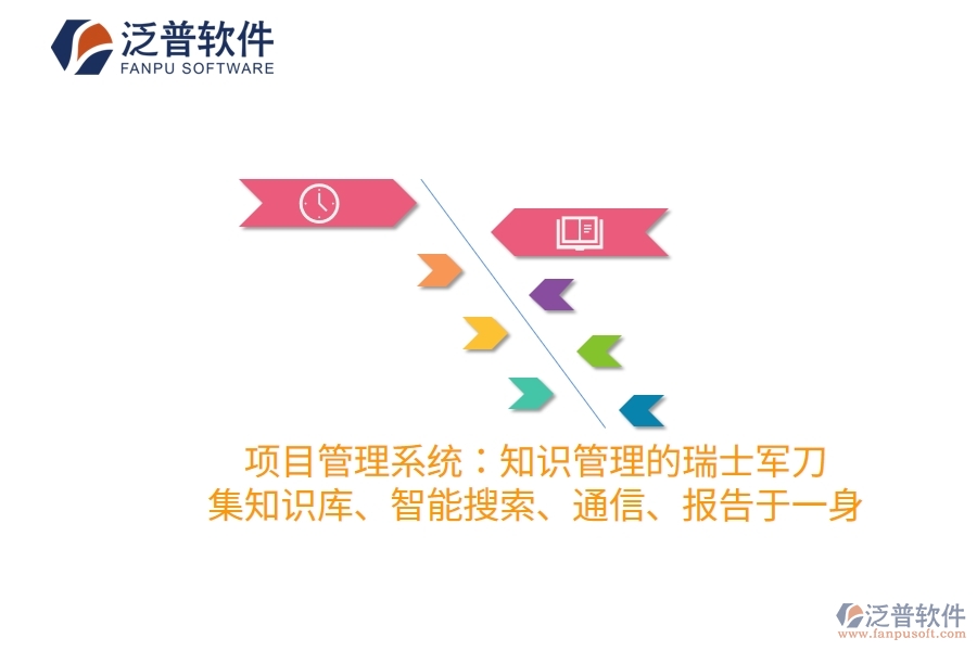 項目管理系統(tǒng)：知識管理的瑞士軍刀，集知識庫、智能搜索、通信、報告于一身