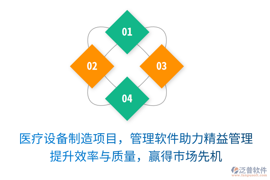 醫(yī)療設(shè)備制造項目，管理軟件助力精益管理！提升效率與質(zhì)量，贏得市場先機