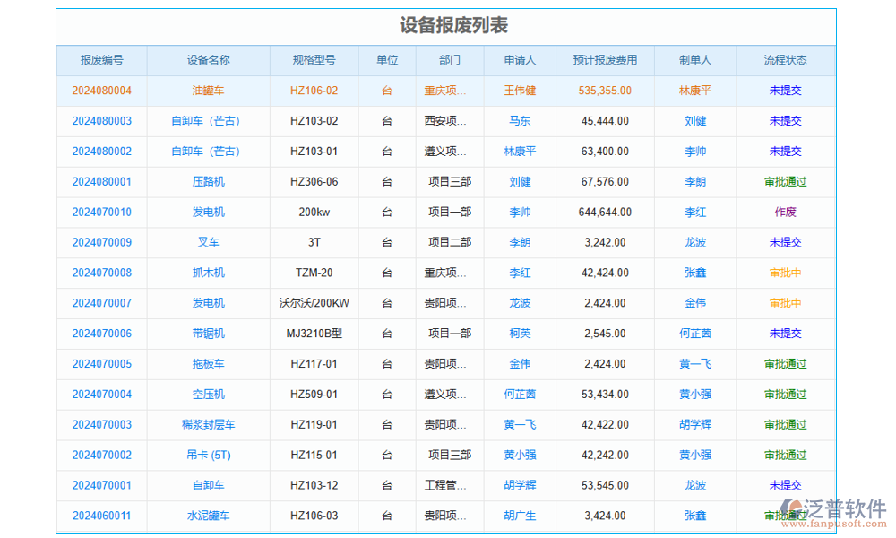 問(wèn)題管理