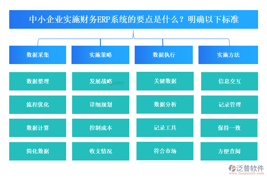 中小企業(yè)實(shí)施財務(wù)ERP系統(tǒng)有哪些要點(diǎn)？要明確以下標(biāo)準(zhǔn)