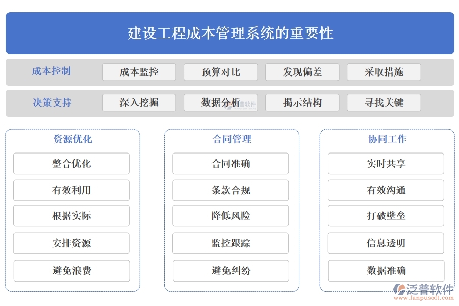 建設(shè)工程成本管理系統(tǒng)，成本、合同、材料、人工全面掌控，讓利潤最大化