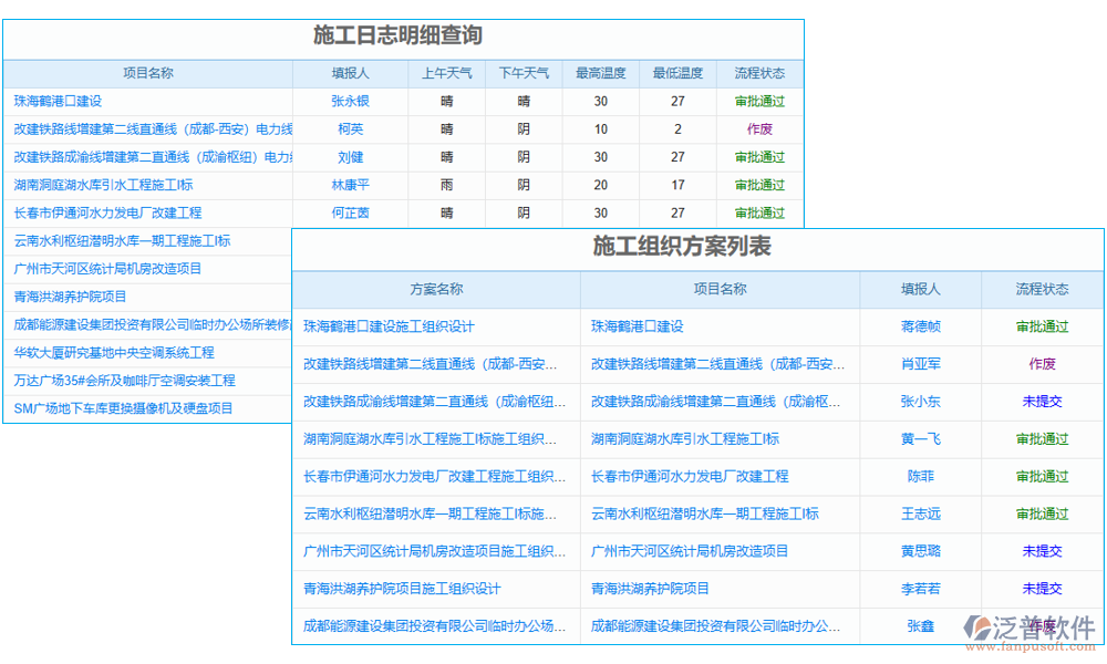 現(xiàn)場管理