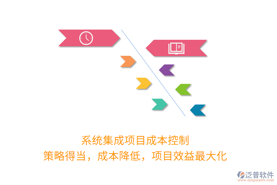 系統(tǒng)集成項(xiàng)目成本控制， 策略得當(dāng)，成本降低，項(xiàng)目效益最大化