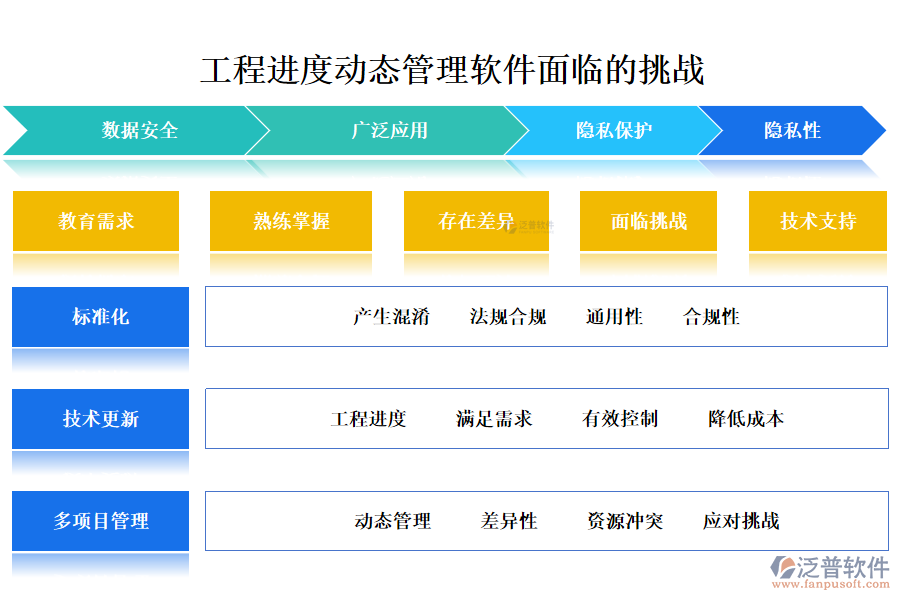工程進(jìn)度動態(tài)管理軟件