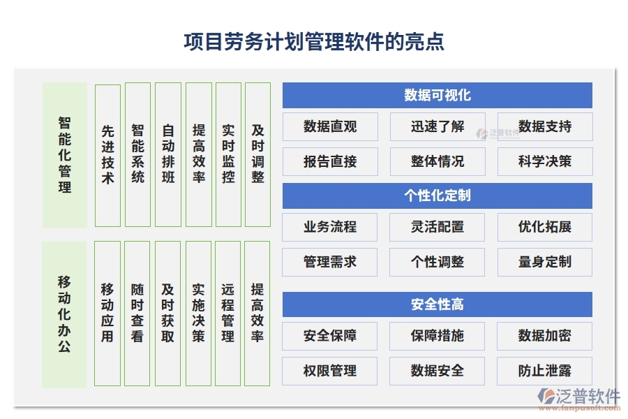 項目勞務計劃管理軟件：任務清晰、工時精準，讓勞務計劃不再是難題