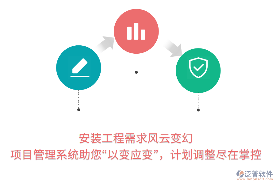 安裝工程需求風(fēng)云變幻， 項(xiàng)目管理系統(tǒng)助您“以變應(yīng)變”，計(jì)劃調(diào)整盡在掌控