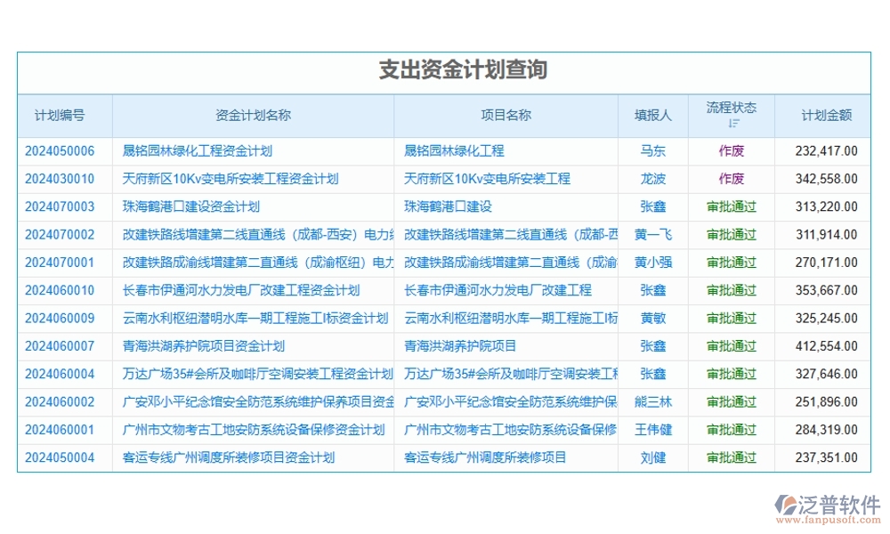 勞務(wù)結(jié)算，不再繁瑣！臺(tái)賬管理軟件，輕松駕馭流程、憑證、結(jié)算、支付四大環(huán)節(jié)