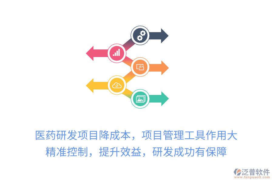 醫(yī)藥研發(fā)項目降成本，項目管理工具作用大！精準(zhǔn)控制，提升效益，研發(fā)成功有保障