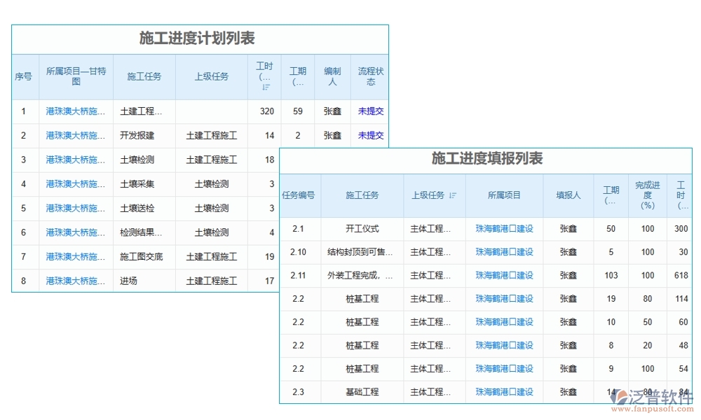 項目勞務計劃管理軟件：任務清晰、工時精準，讓勞務計劃不再是難題