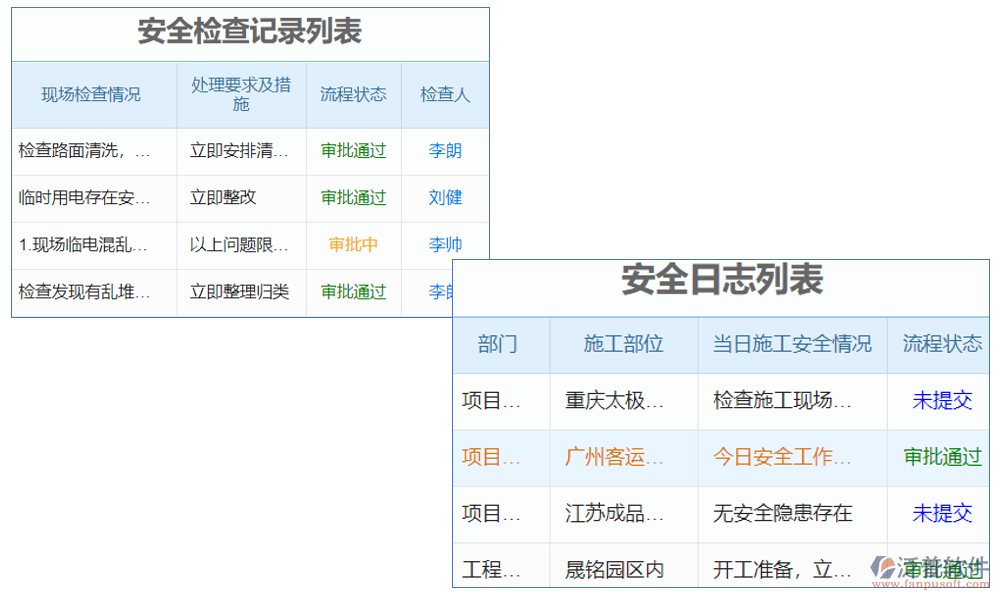 土建施工安全風(fēng)險報警系統(tǒng)是一種用于實(shí)時監(jiān)測施工現(xiàn)場安全狀況并發(fā)出預(yù)警的系統(tǒng)