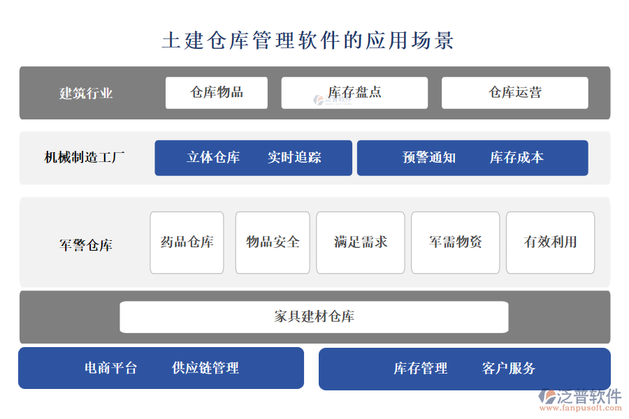 土建倉(cāng)庫管理軟件的應(yīng)用場(chǎng)景