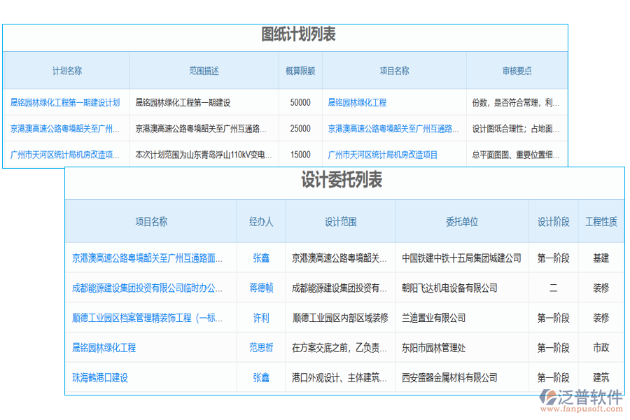 門窗工程管理系統(tǒng)的設計管理