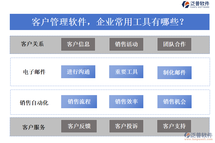 客戶管理軟件，企業(yè)常用工具有哪些？