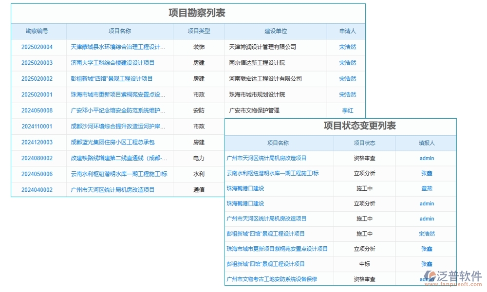 交通工程常用管理軟件，項(xiàng)目管理精準(zhǔn)高效，進(jìn)度成本報(bào)表盡在掌握
