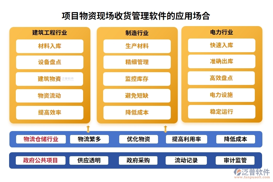 項目物資現(xiàn)場收貨管理軟件：物資收貨輕松管，驗收庫存更放心，報表分析一目了然